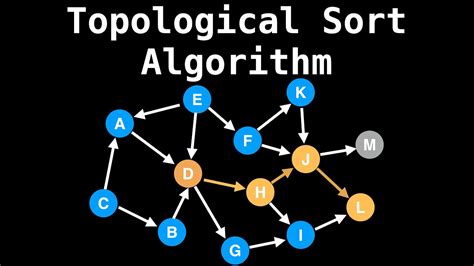 <strong>Topological Sorting</strong> is an ordering of vertices in such a way that for every directed edge ab, node or vertex a should visit before node “b” or vertex “b”. . Onnx topological sort